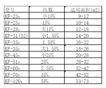 富锦空调维修
